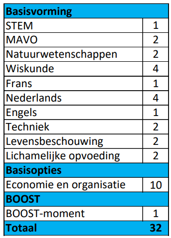 2B economie en organisatie 