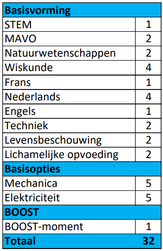 2B stem-technieken