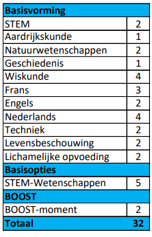 2a STEMWET 