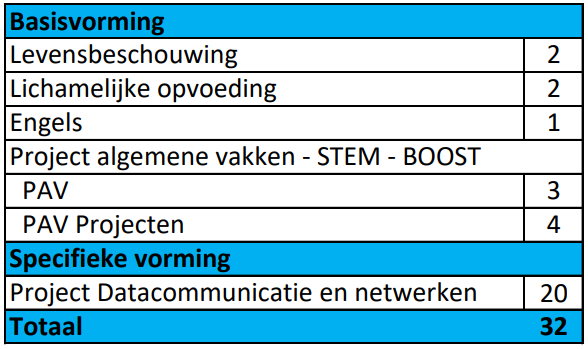 Lestabel netwerkinstallaties