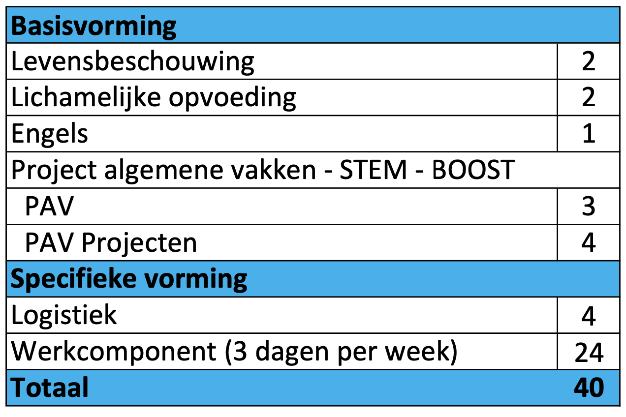 6 Logistiek