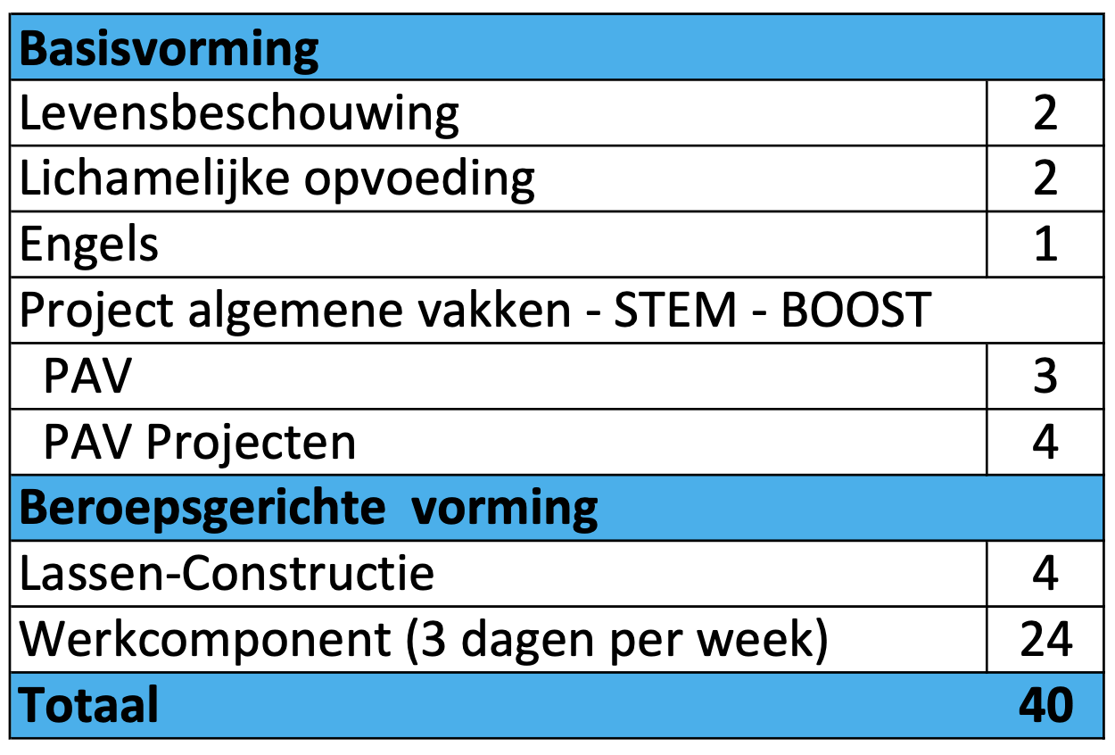 5 duaal lassen-duaal