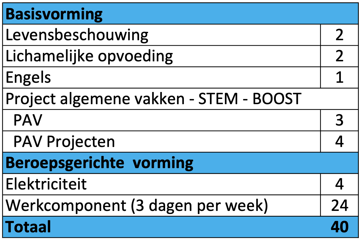 6 EI duaal